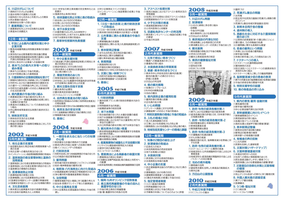 城下広作県政報告誌第62号裏面
